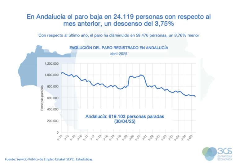 Paro y afiliación Abril 2025- 3CS